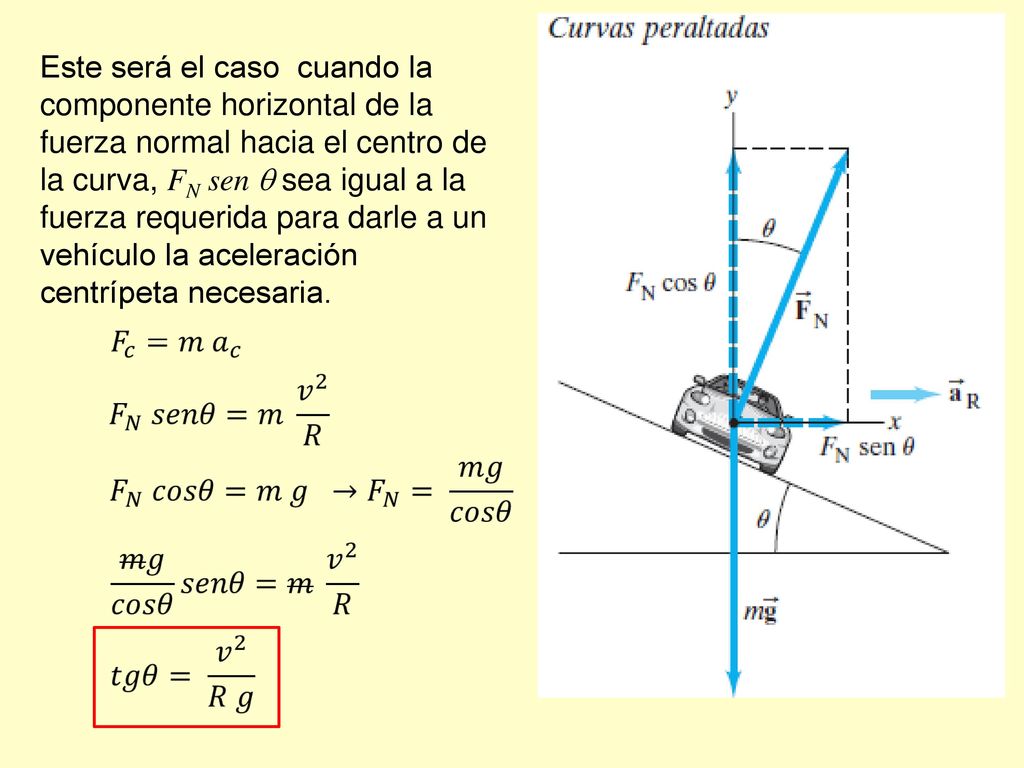 Este será el caso cuando la componente horizontal de la fuerza normal hacia el centro de la curva, FN sen  sea igual a la fuerza requerida para darle a un vehículo la aceleración centrípeta necesaria.