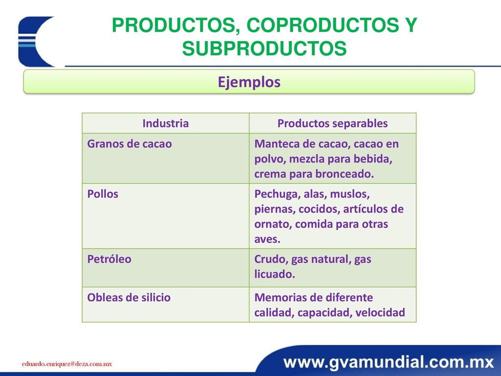 PRODUCTOS, COPRODUCTOS Y SUBPRODUCTOS