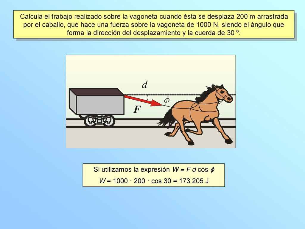 Si utilizamos la expresión W = F d cos ɸ