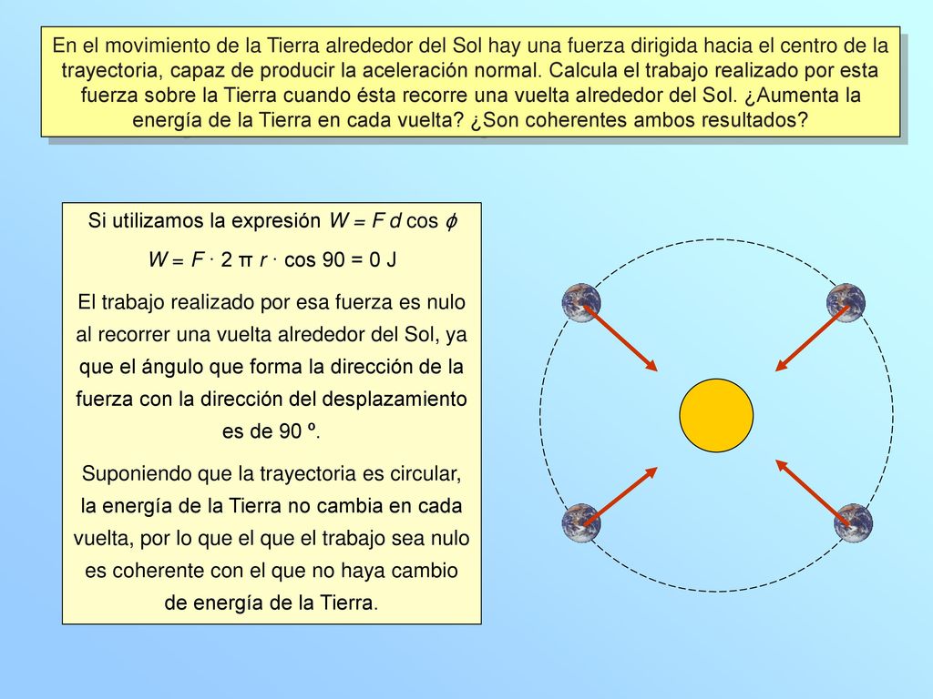 Si utilizamos la expresión W = F d cos ɸ