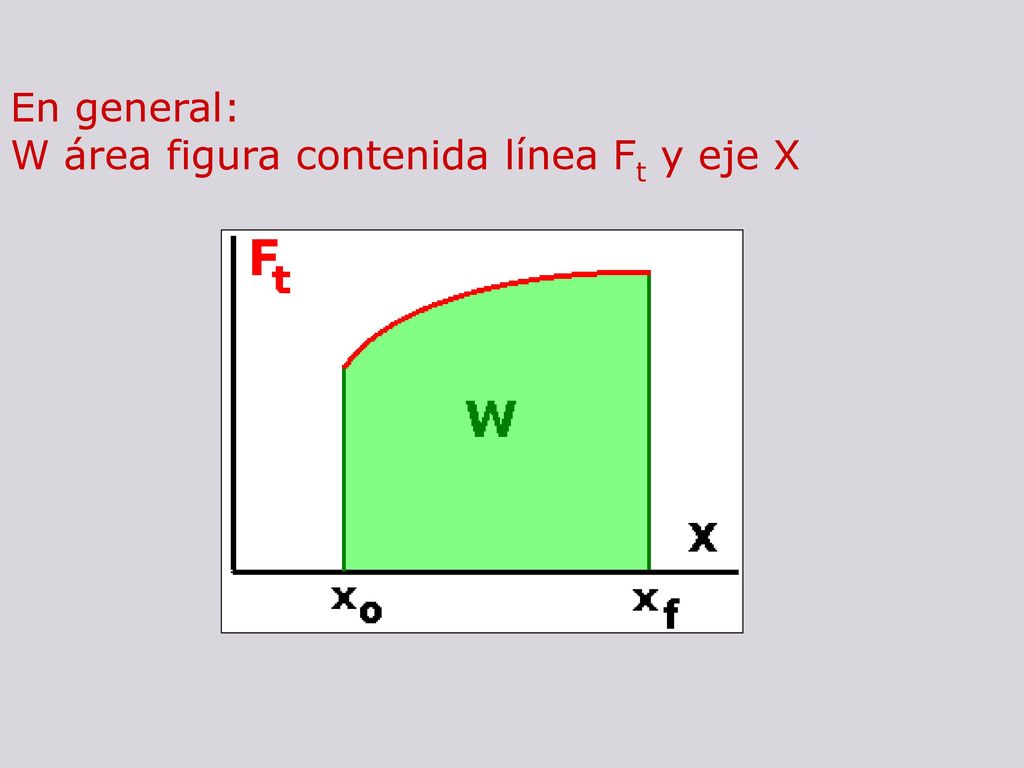 En general: W área figura contenida línea Ft y eje X