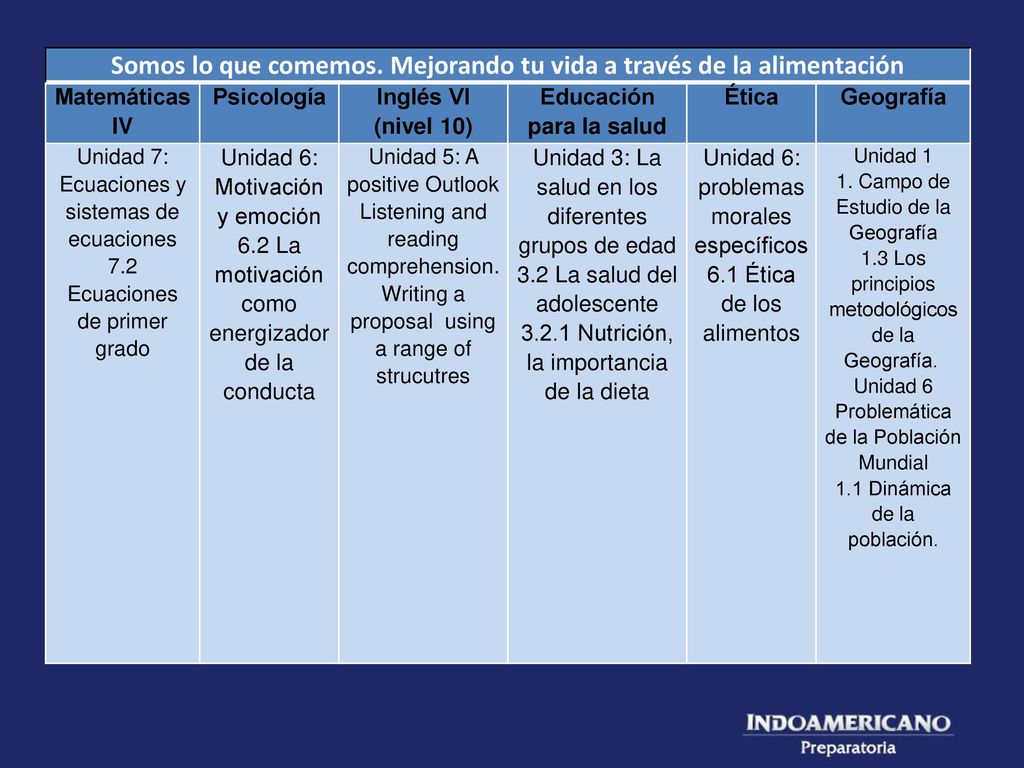 Somos lo que comemos. Mejorando tu vida a través de la alimentación