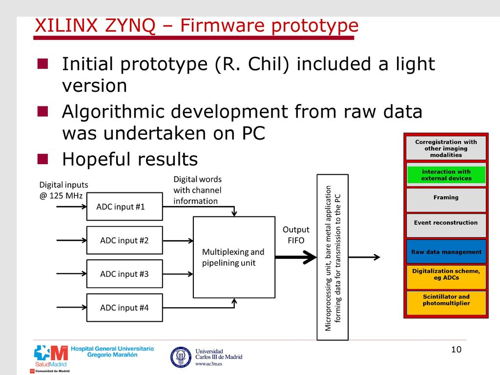 XILINX ZYNQ – Firmware prototype