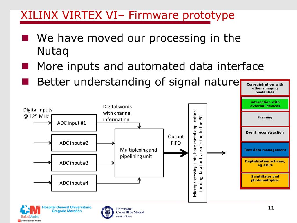 XILINX VIRTEX VI– Firmware prototype
