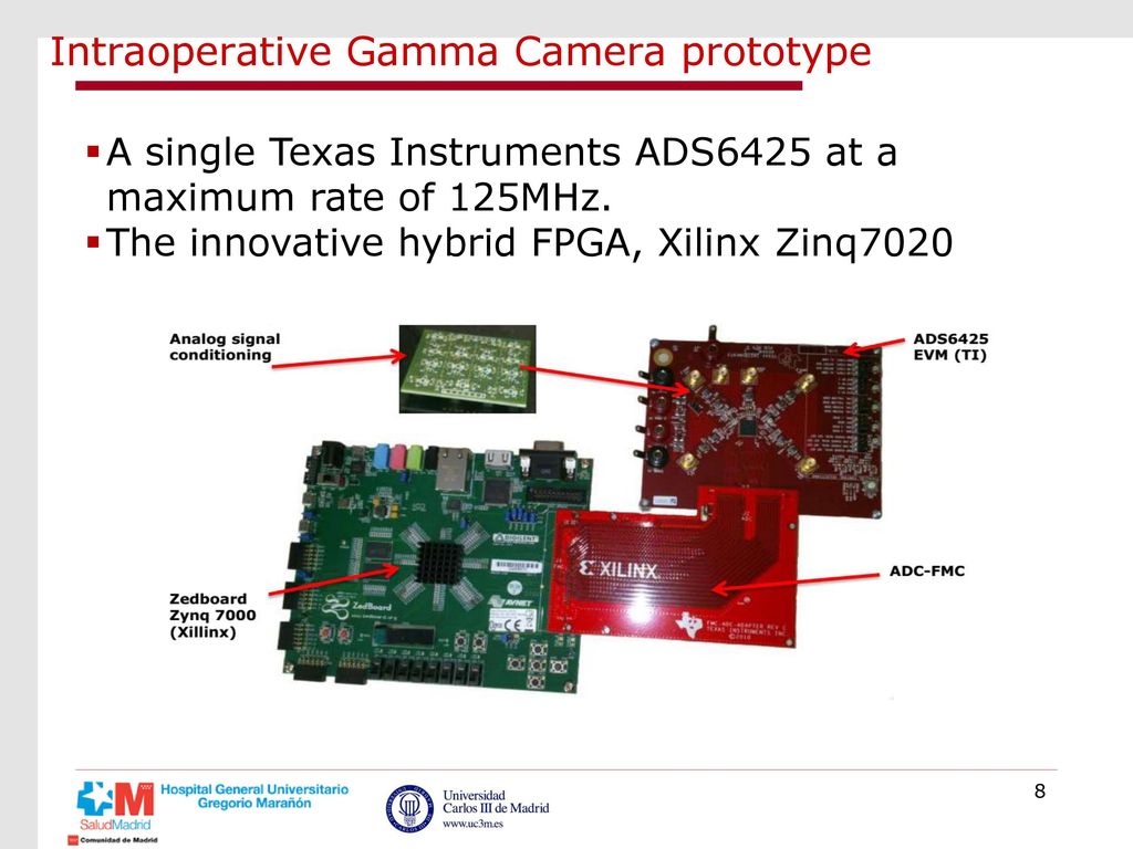 Intraoperative Gamma Camera prototype