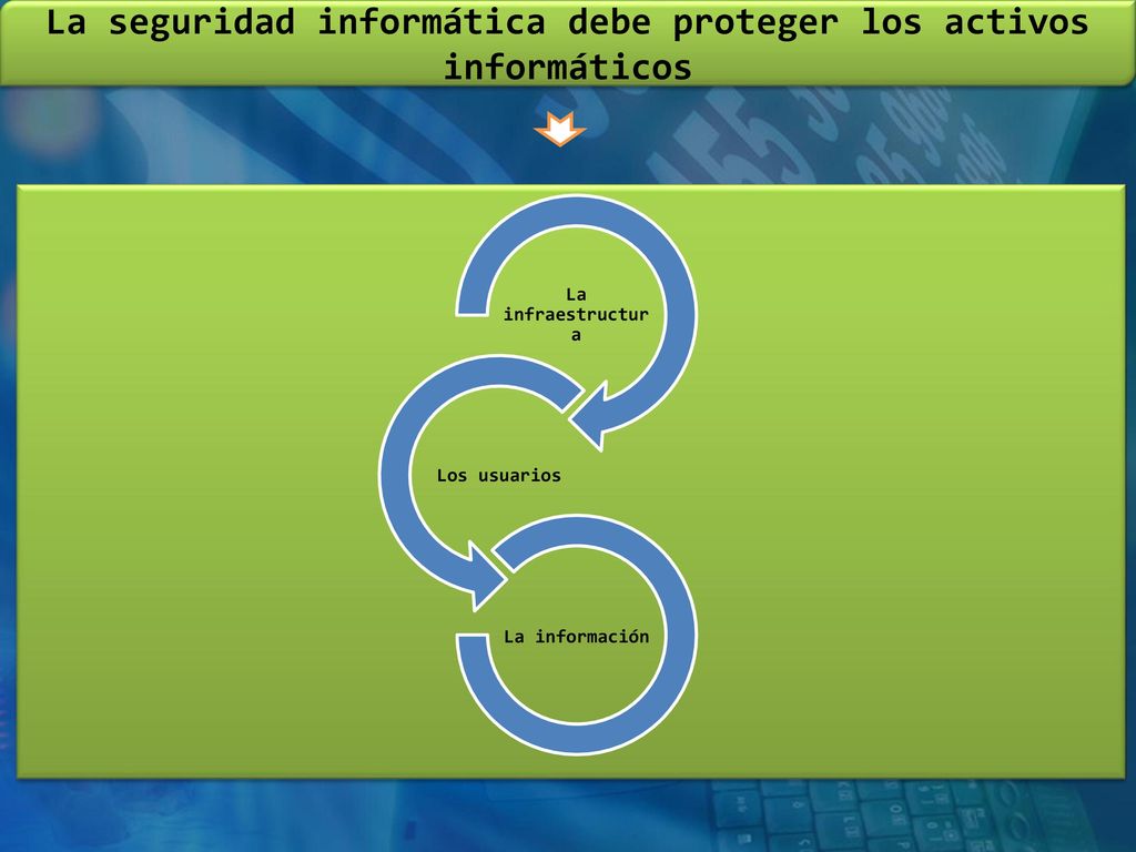 La seguridad informática debe proteger los activos informáticos