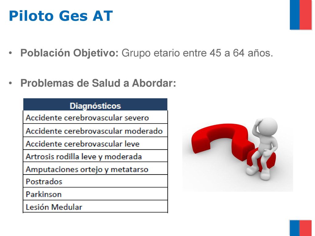 Piloto Ges AT Población Objetivo: Grupo etario entre 45 a 64 años.