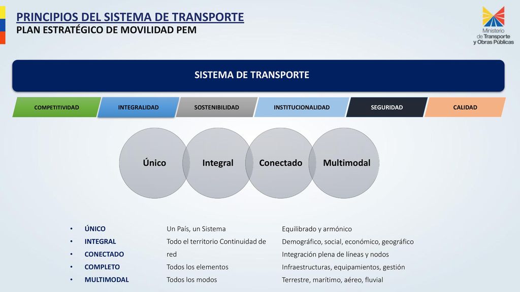 PRINCIPIOS DEL SISTEMA DE TRANSPORTE PLAN ESTRATÉGICO DE MOVILIDAD PEM
