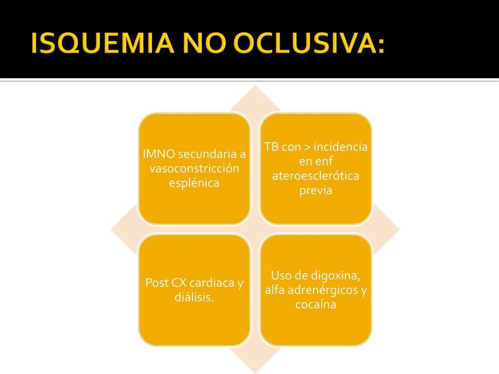 ISQUEMIA NO OCLUSIVA: IMNO secundaria a vasoconstricción esplénica. TB con > incidencia en enf ateroesclerótica previa.