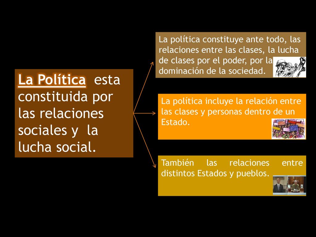 La política constituye ante todo, las relaciones entre las clases, la lucha de clases por el poder, por la dominación de la sociedad.