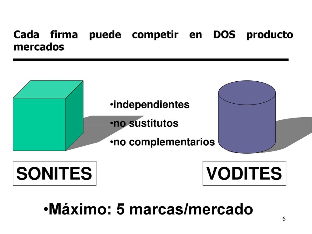 Cada firma puede competir en DOS producto mercados
