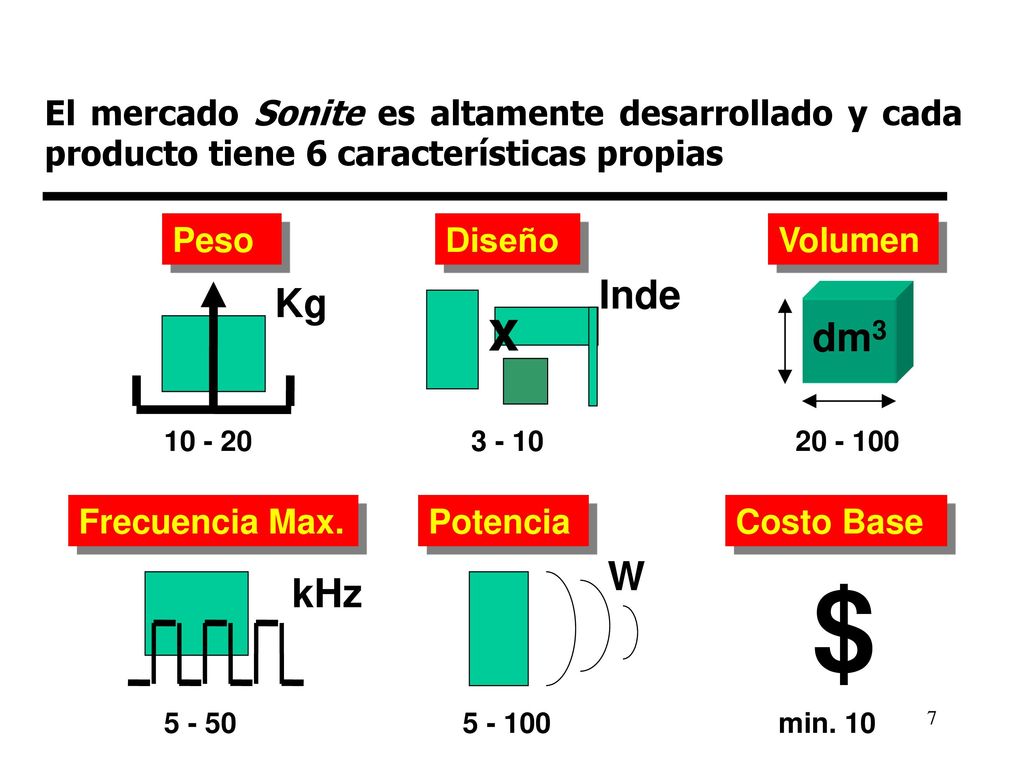 El mercado Sonite es altamente desarrollado y cada producto tiene 6 características propias