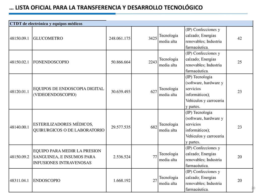 … LISTA OFICIAL PARA LA TRANSFERENCIA Y DESARROLLO TECNOLÓGICO