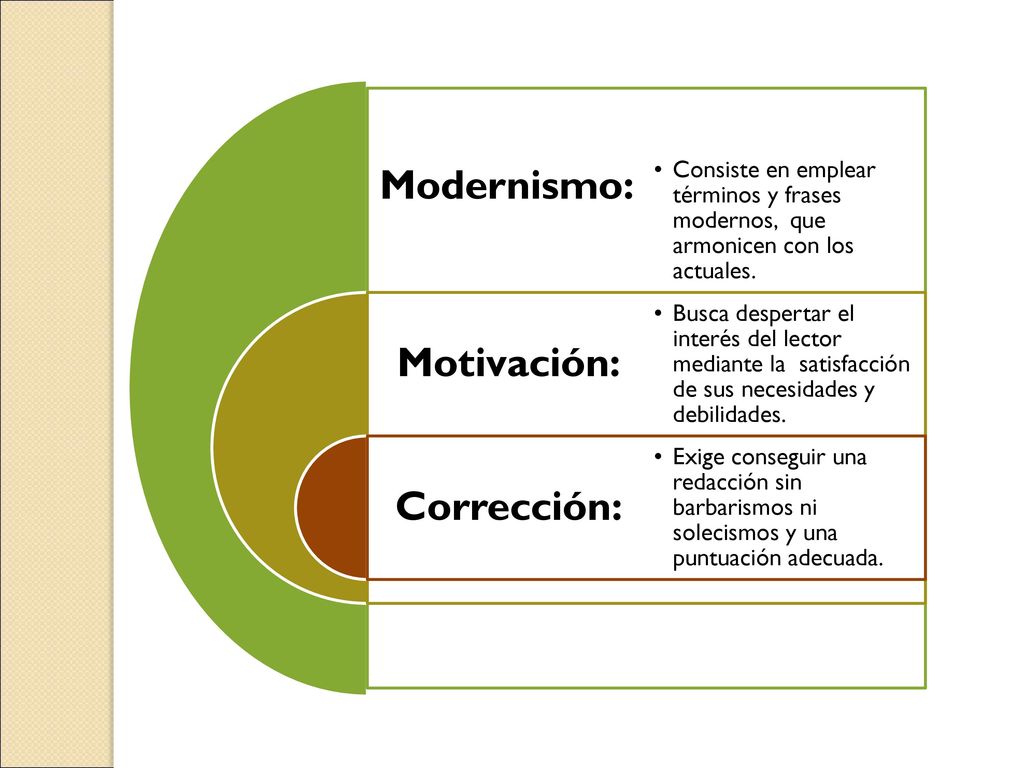 Modernismo: Consiste en emplear términos y frases modernos, que armonicen con los actuales. Motivación: