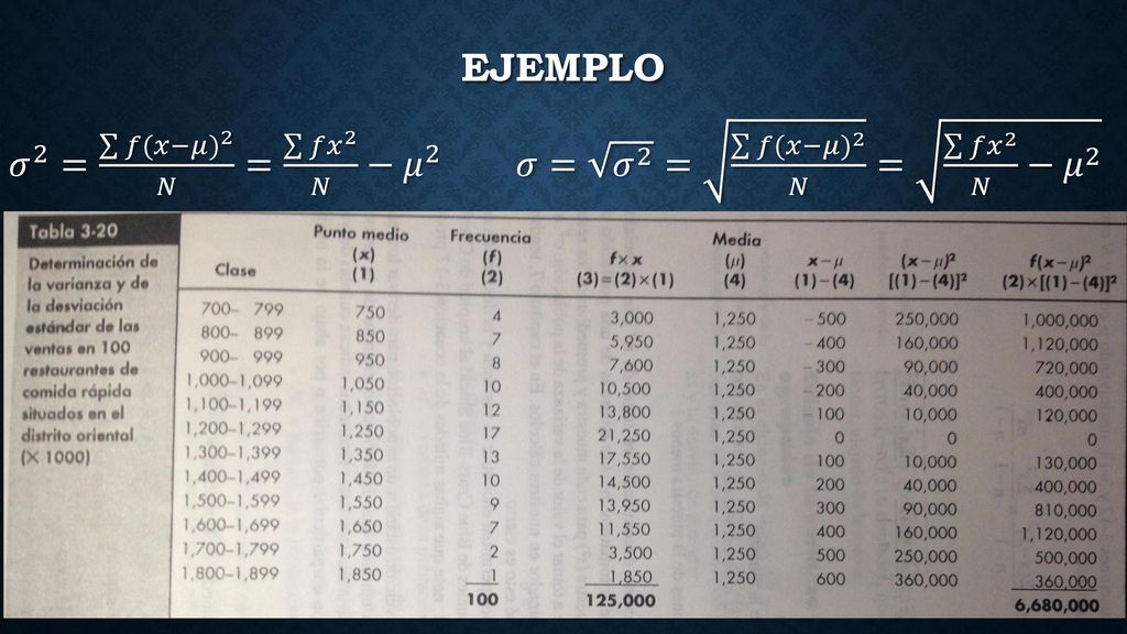 EJEMPLO 𝜎 2 = 𝑓 (𝑥−𝜇) 2 𝑁 = 𝑓 𝑥 2 𝑁 − 𝜇 2 𝜎= 𝜎 2 = 𝑓 (𝑥−𝜇) 2 𝑁 = 𝑓 𝑥 2 𝑁 − 𝜇 2.