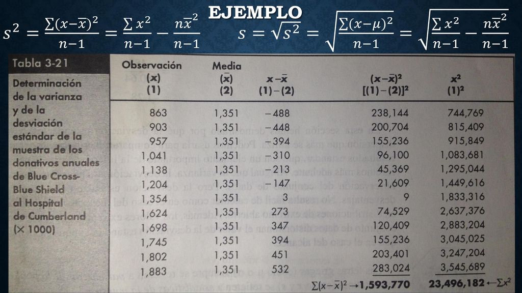 EJEMPLO 𝑠 2 = (𝑥− 𝑥 ) 2 𝑛−1 = 𝑥 2 𝑛−1 − 𝑛 𝑥 2 𝑛−1 𝑠= 𝑠 2 = (𝑥−𝜇) 2 𝑛−1 = 𝑥 2 𝑛−1 − 𝑛 𝑥 2 𝑛−1.