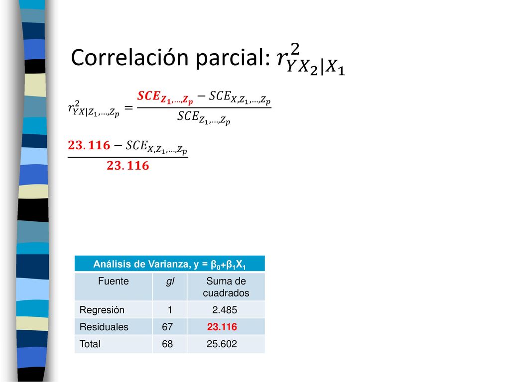 Correlación parcial: 𝑟 𝑌 𝑋 2 | 𝑋 1 2