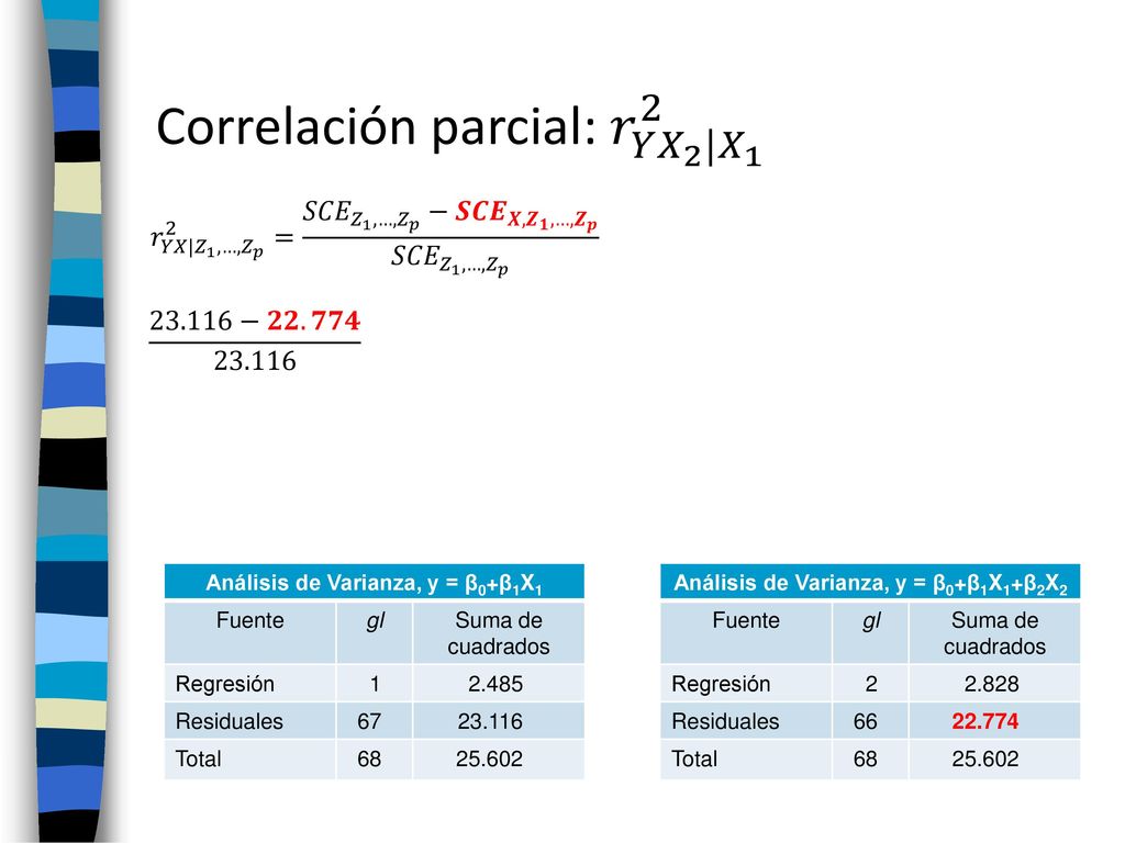 Correlación parcial: 𝑟 𝑌 𝑋 2 | 𝑋 1 2