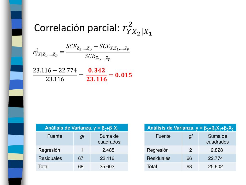 Correlación parcial: 𝑟 𝑌 𝑋 2 | 𝑋 1 2