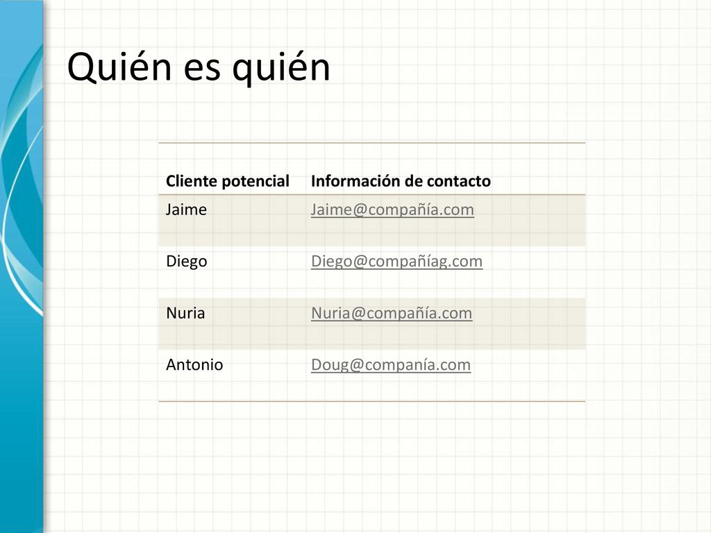 Quién es quién Cliente potencial Información de contacto Jaime