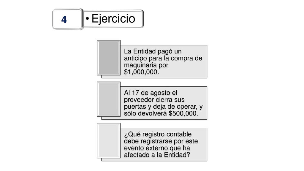 Ejercicio 4. La Entidad pagó un anticipo para la compra de maquinaria por $1,000,000.