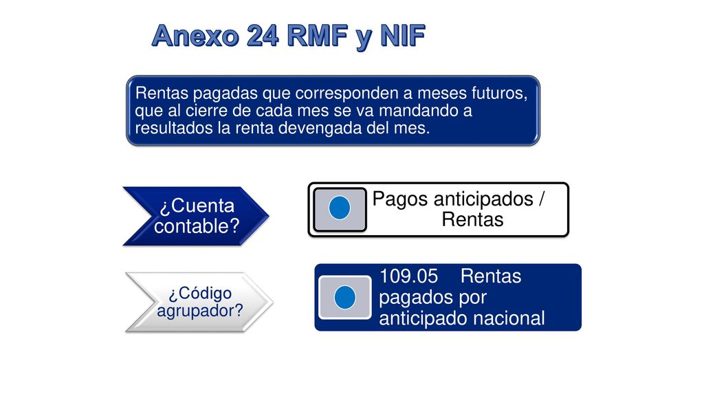 Anexo 24 RMF y NIF Rentas pagados por anticipado nacional