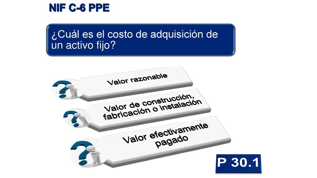 NIF C-6 PPE ¿Cuál es el costo de adquisición de un activo fijo