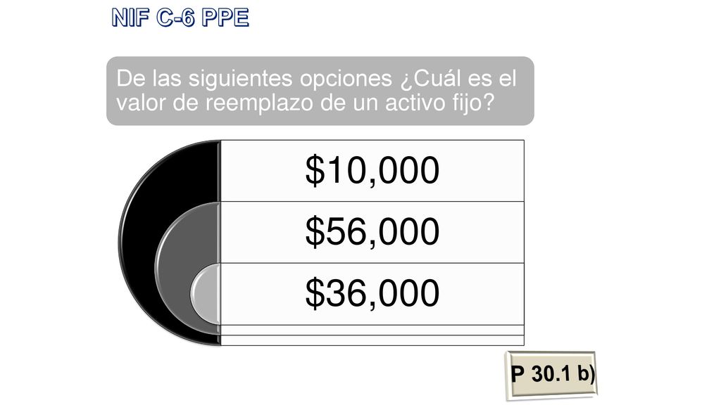 NIF C-6 PPE De las siguientes opciones ¿Cuál es el valor de reemplazo de un activo fijo $10,000. $56,000.