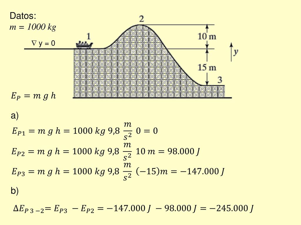 Datos: m = 1000 kg  y = 0 a) b)
