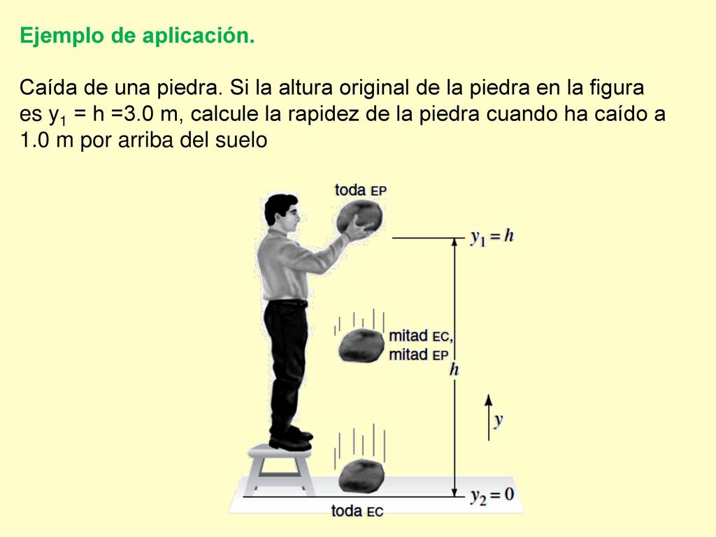 Ejemplo de aplicación.