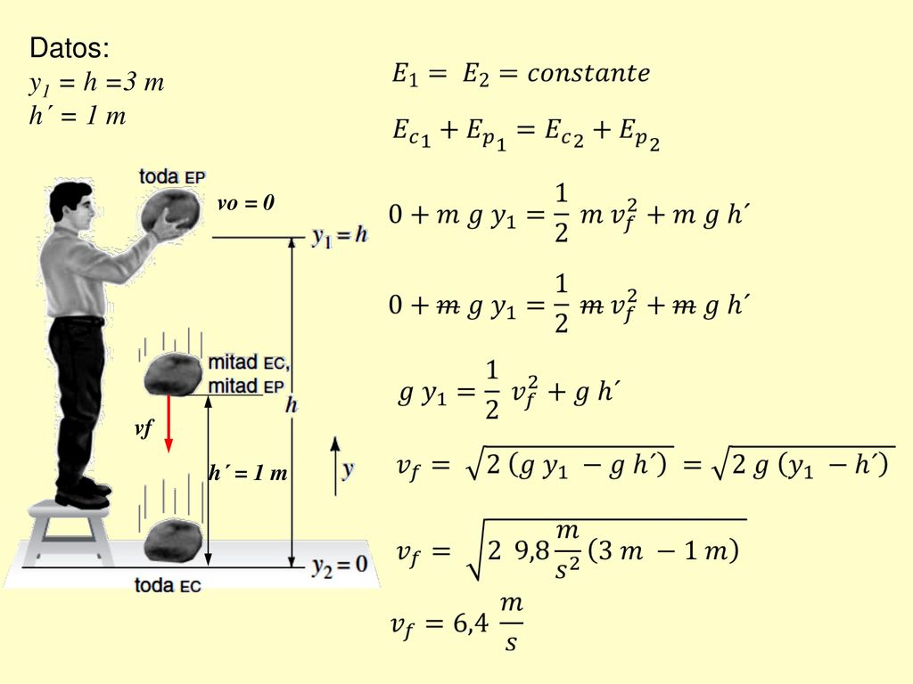 Datos: y1 = h =3 m h´ = 1 m vo = 0 vf h´ = 1 m