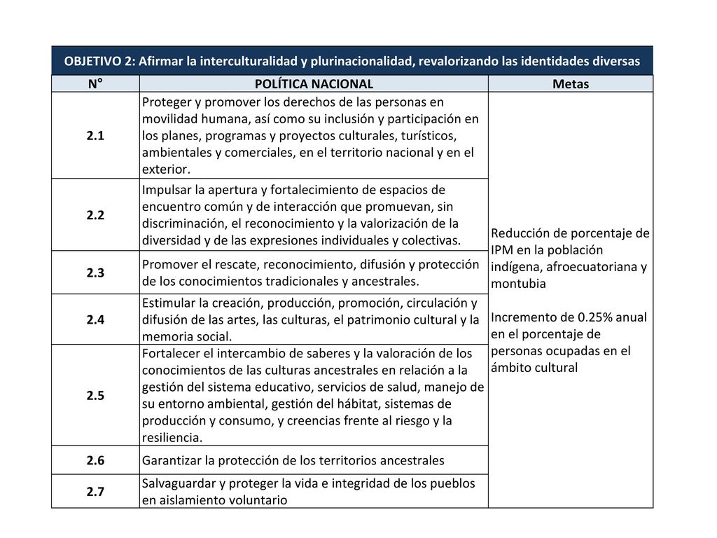 OBJETIVO 2: Afirmar la interculturalidad y plurinacionalidad, revalorizando las identidades diversas