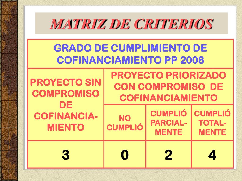 MATRIZ DE CRITERIOS GRADO DE CUMPLIMIENTO DE COFINANCIAMIENTO PP PROYECTO SIN COMPROMISO DE COFINANCIA-MIENTO.