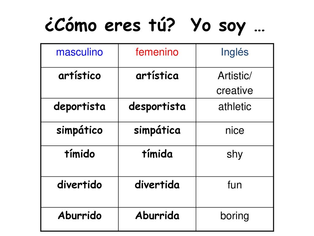 ¿Cómo eres tú Yo soy … masculino femenino Inglés artístico artística
