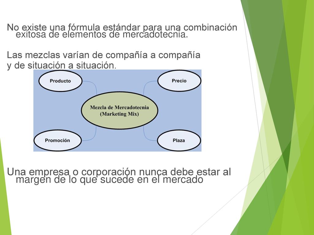 No existe una fórmula estándar para una combinación exitosa de elementos de mercadotecnia.