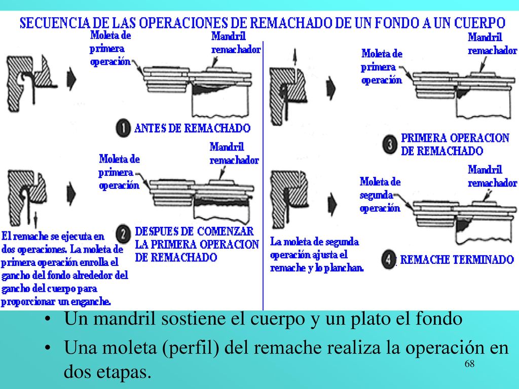 Un mandril sostiene el cuerpo y un plato el fondo
