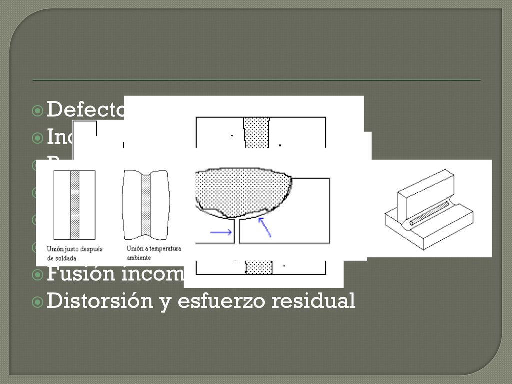 Defectos: Inclusiones de la escoria. Porosidad. Socavación. Grietas. Salpicaduras. Fusión incompleta.