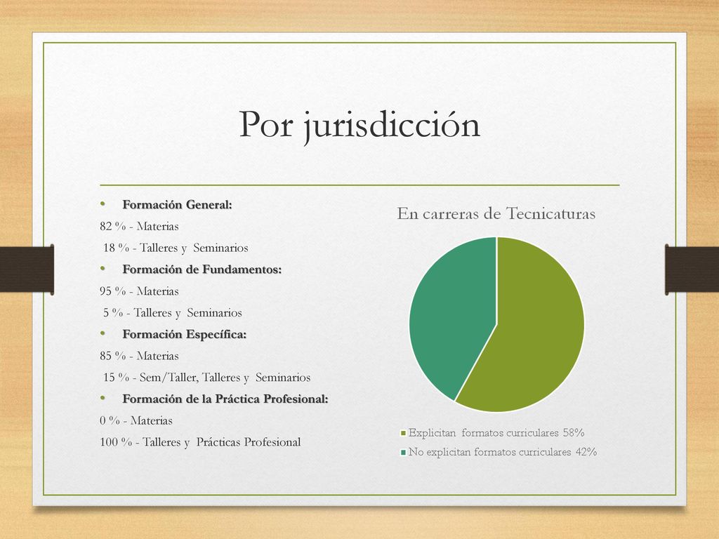 Por jurisdicción Formación General: 82 % - Materias