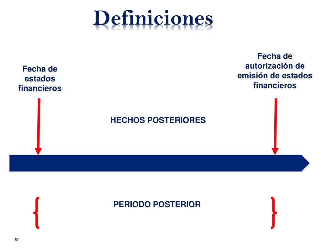 Definiciones Fecha de autorización de emisión de estados financieros