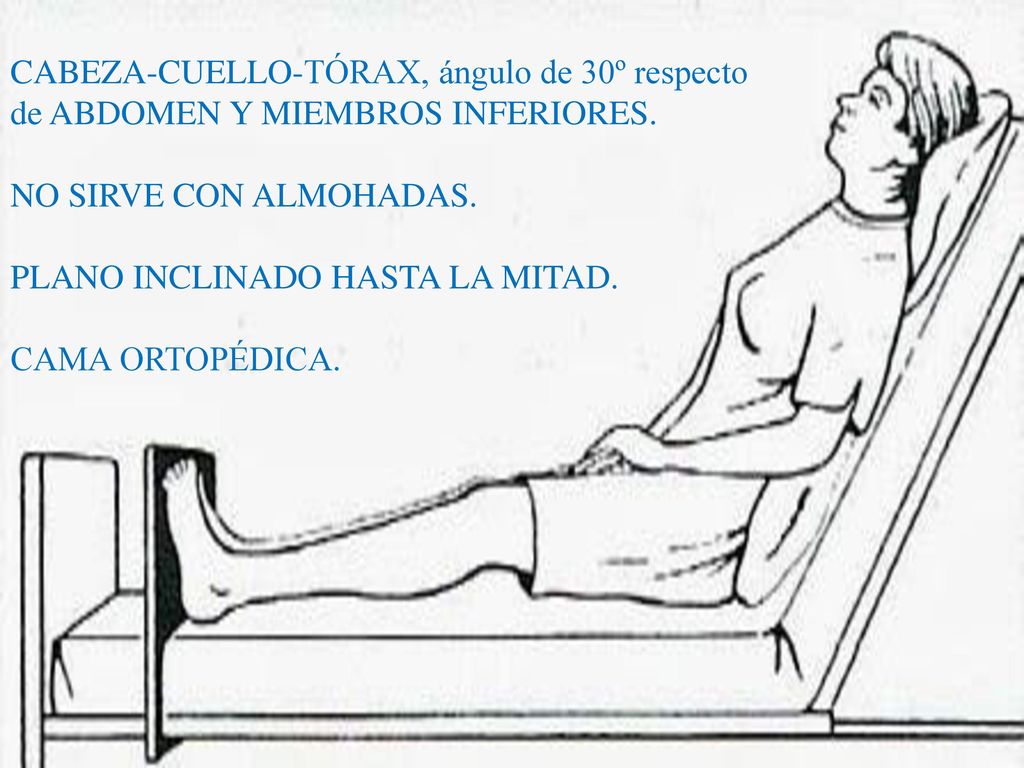 CABEZA-CUELLO-TÓRAX, ángulo de 30º respecto de ABDOMEN Y MIEMBROS INFERIORES.