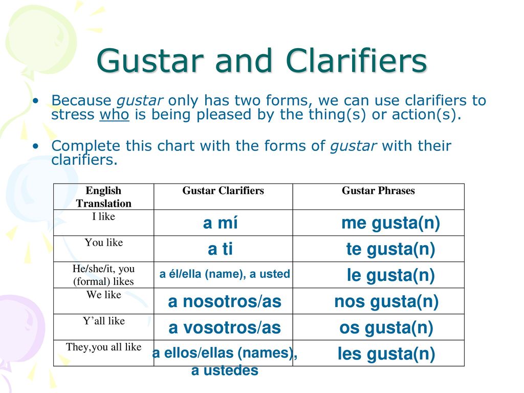 a él/ella (name), a usted a ellos/ellas (names), a ustedes