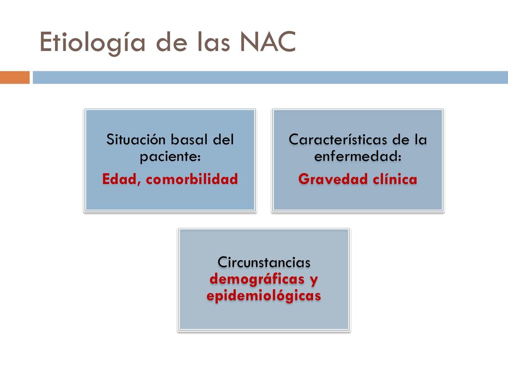 Etiología de las NAC Situación basal del paciente: Edad, comorbilidad