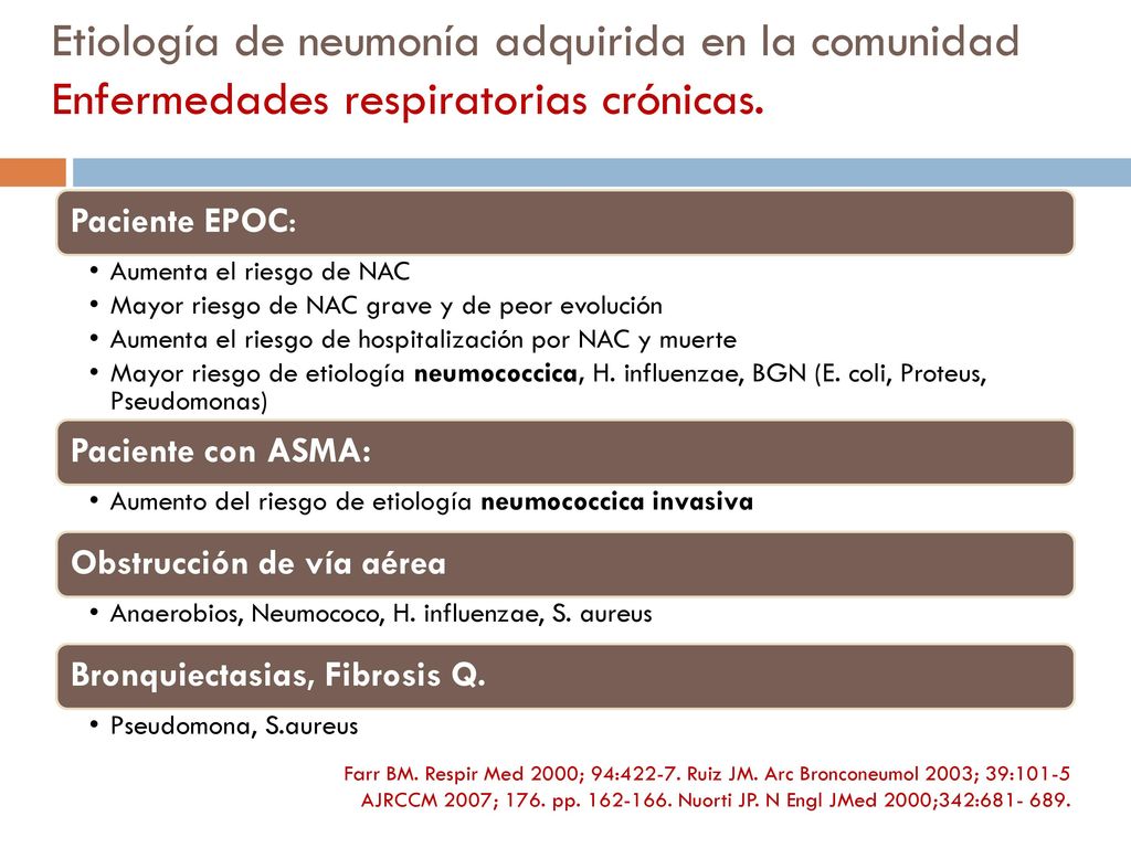 Etiología de neumonía adquirida en la comunidad Enfermedades respiratorias crónicas.