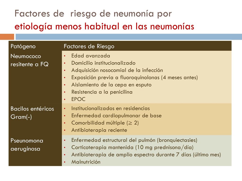 Factores de riesgo de neumonía por etiología menos habitual en las neumonías