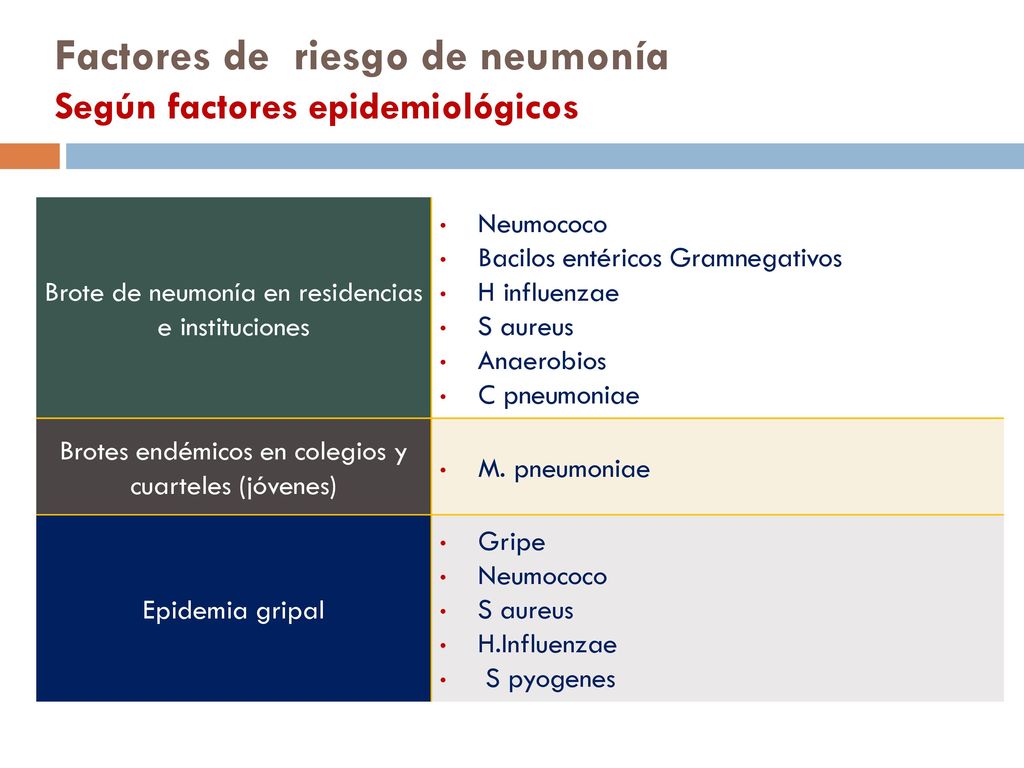Factores de riesgo de neumonía Según factores epidemiológicos