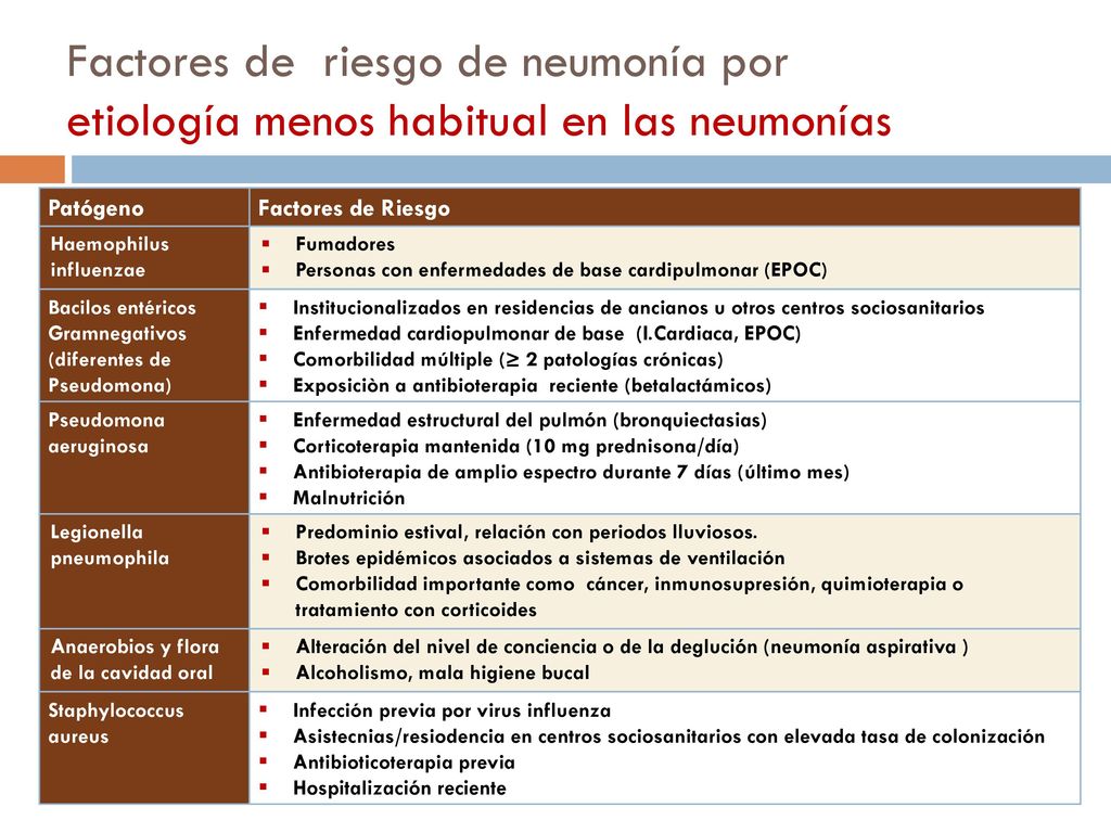 Factores de riesgo de neumonía por etiología menos habitual en las neumonías