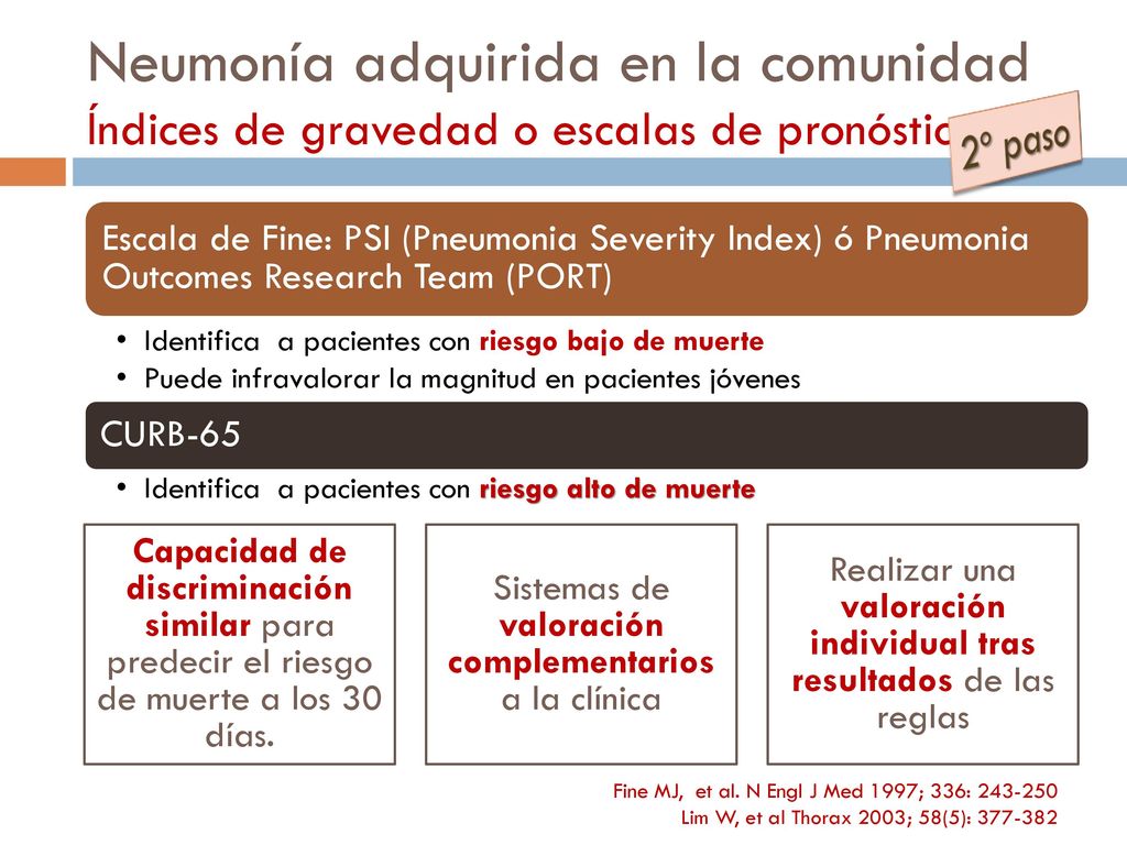Neumonía adquirida en la comunidad Índices de gravedad o escalas de pronóstico