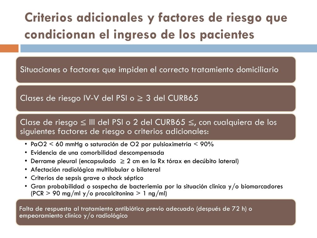 Criterios adicionales y factores de riesgo que condicionan el ingreso de los pacientes