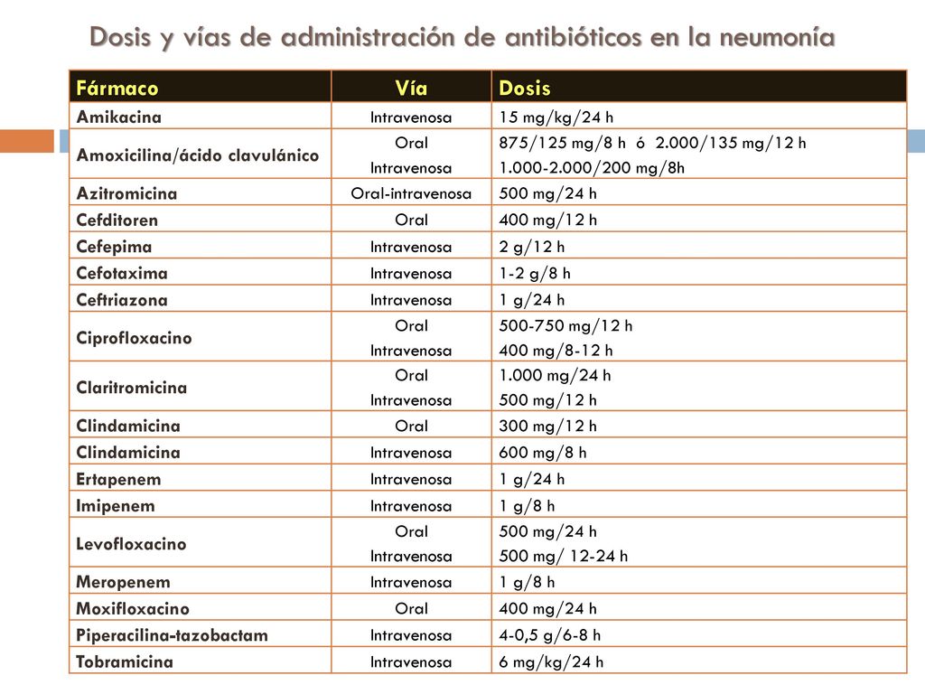 Dosis y vías de administración de antibióticos en la neumonía