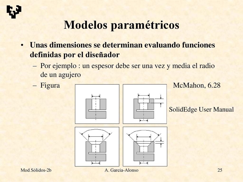 Modelos paramétricos Unas dimensiones se determinan evaluando funciones definidas por el diseñador.